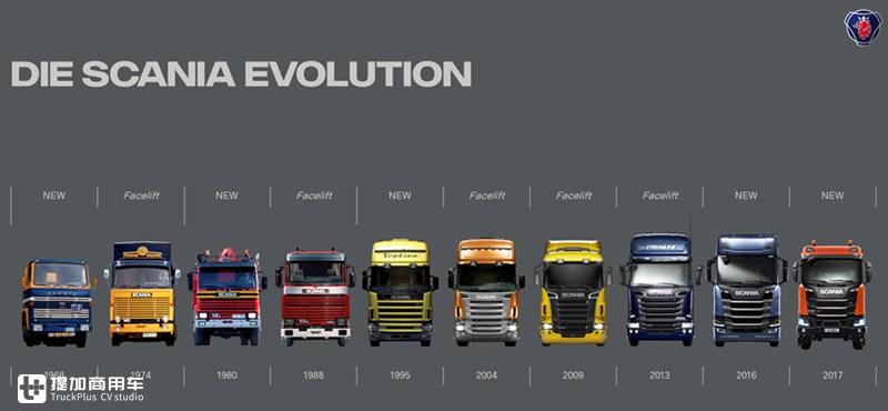 斯堪尼亚系列如何划分?有哪些经典车型?提加侃卡车带您看懂公路之王 - 第14张 - 提加商用车网 斯堪尼亚系列如何划分?有哪些经典车型?提加侃卡车带您看懂公路之王 - 第14张