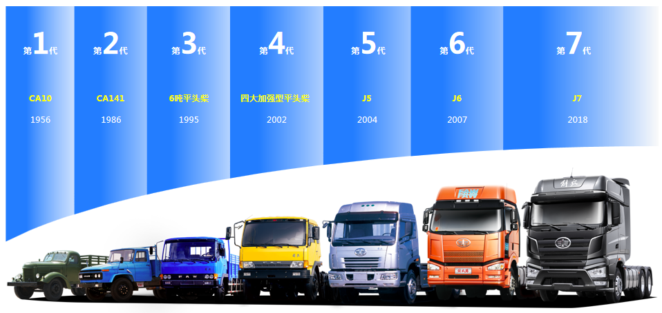 三大优势告诉你!解放二手车为啥这么值钱? - 第4张 - 提加商用车网 三大优势告诉你!解放二手车为啥这么值钱? - 第4张