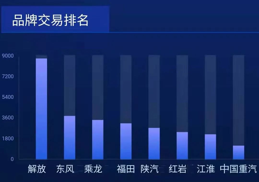 三大优势告诉你!解放二手车为啥这么值钱? - 第2张 - 提加商用车网 三大优势告诉你!解放二手车为啥这么值钱? - 第2张