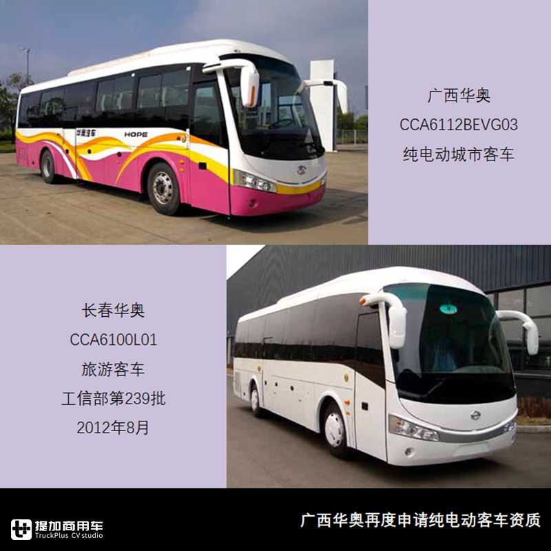 338批大中型客车新品公示详析,专用客车降一成,公交新品占主流 - 第9张 - 提加商用车网 338批大中型客车新品公示详析,专用客车降一成,公交新品占主流 - 第9张