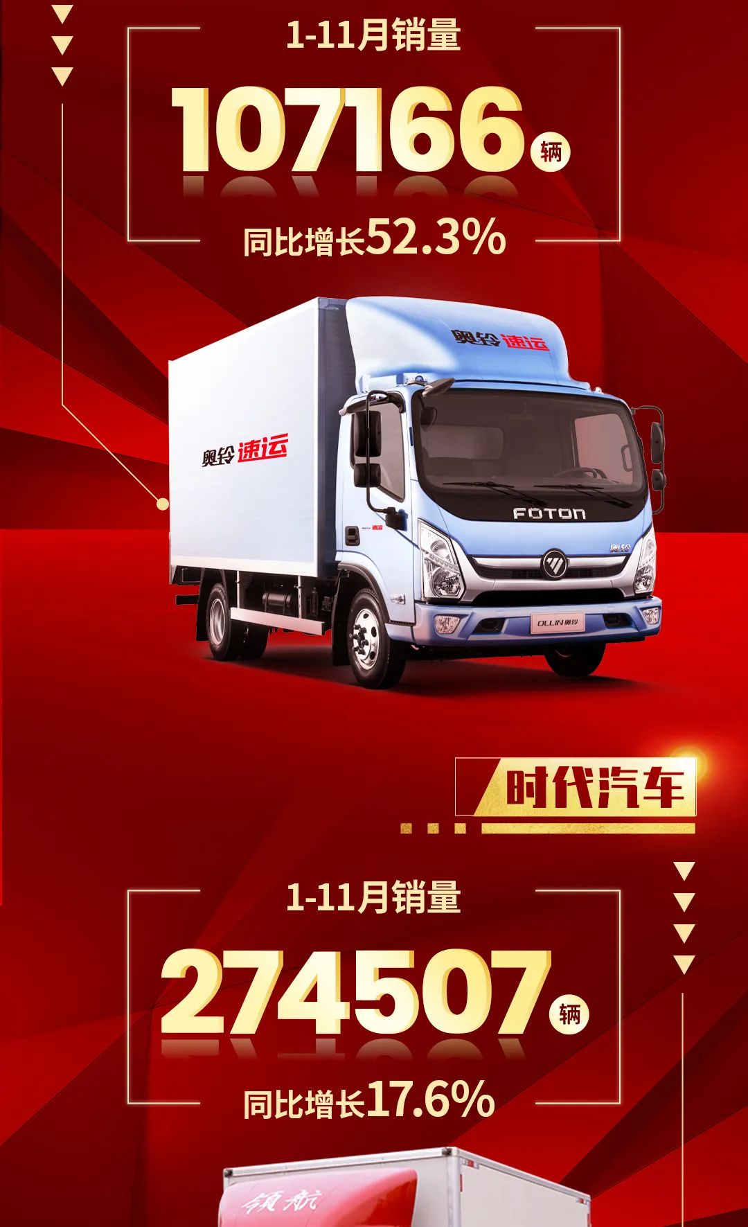 福田汽车2021全球合作伙伴大会即将召开，邀您共享X新世代 - 第3张