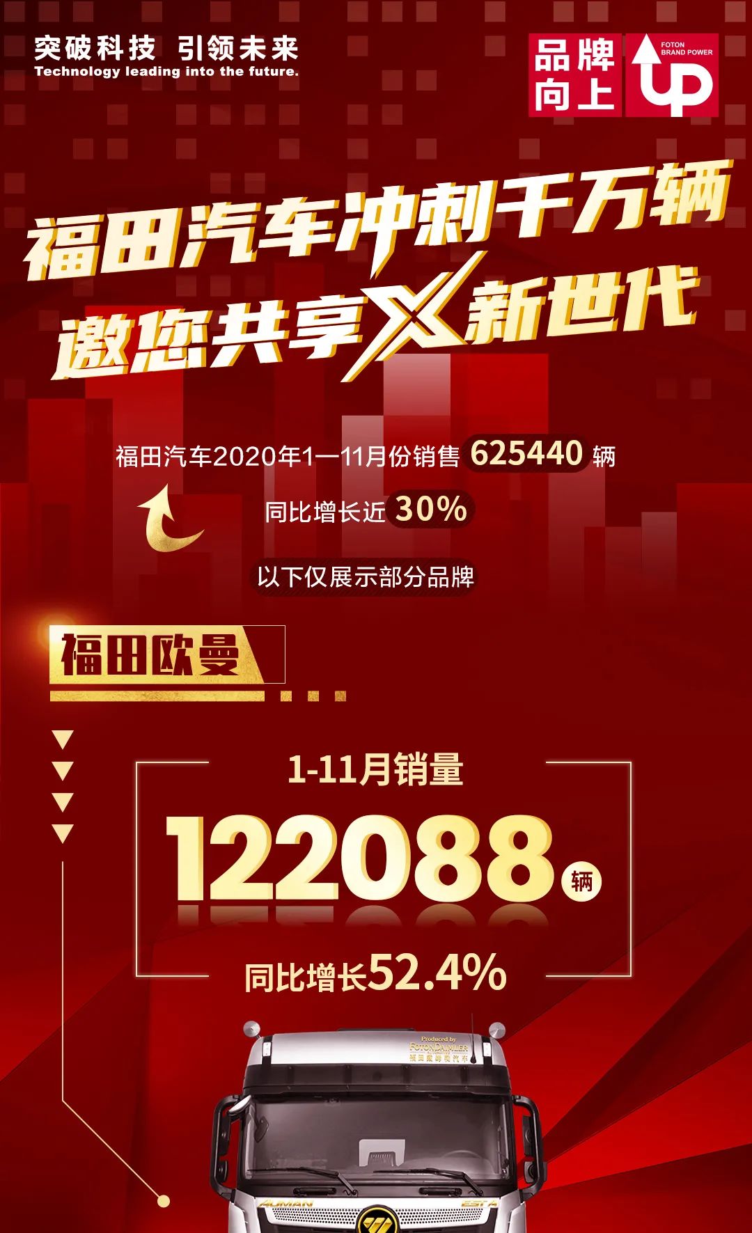 福田汽车2021全球合作伙伴大会即将召开，邀您共享X新世代 - 第1张