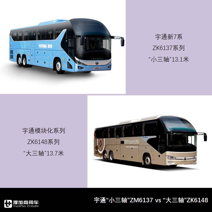 比亚迪重归三甲,中车系急速扩张居第二,10月大中型客车市场详析 - 第7张 - 提加商用车网 比亚迪重归三甲,中车系急速扩张居第二,10月大中型客车市场详析 - 第7张