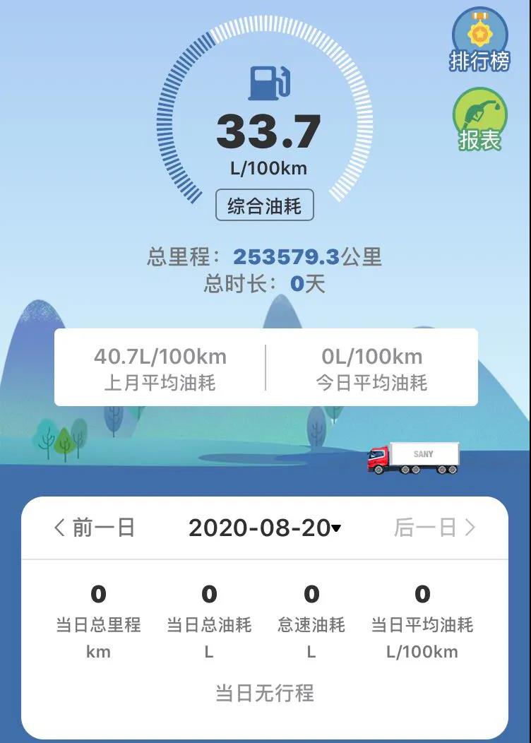 东西南北各地跑,想一键知晓车况?看王道系列车型如何应对这个难题 - 第1张 - 提加商用车网 东西南北各地跑,想一键知晓车况?看王道系列车型如何应对这个难题 - 第1张