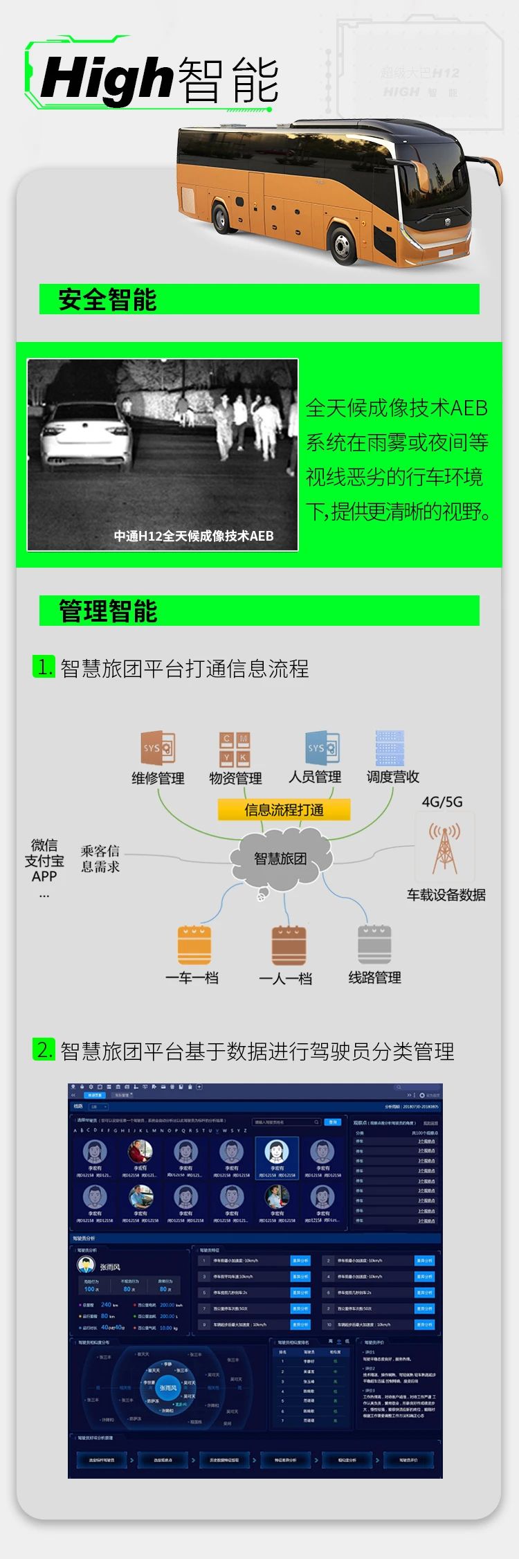 超级大巴有哪些特性？一张图带你看懂中通客车超级大巴H12 - 第3张