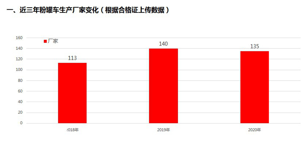 前9月粉罐车同比增长63.3% 通亚汽车夺得粉罐车市场第一 - 第2张 - 提加商用车网 前9月粉罐车同比增长63.3% 通亚汽车夺得粉罐车市场第一 - 第2张