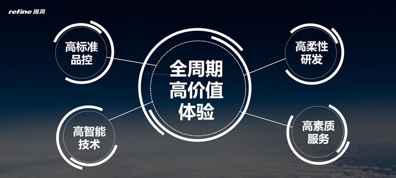 提供高价值出行解决方案,瑞风聚焦商务车全面焕新变革 - 第2张 - 提加商用车网 提供高价值出行解决方案,瑞风聚焦商务车全面焕新变革 - 第2张