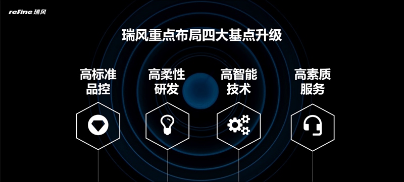 提供高价值出行解决方案,瑞风聚焦商务车全面焕新变革 - 第4张 - 提加商用车网 提供高价值出行解决方案,瑞风聚焦商务车全面焕新变革 - 第4张