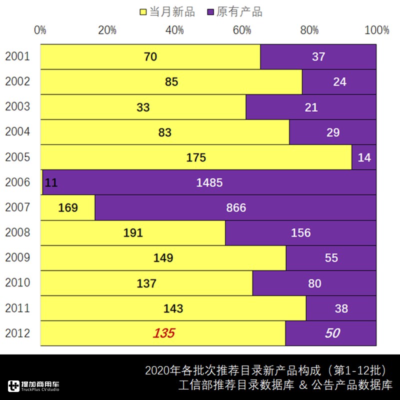 第12批新能源商用车新品出炉,有哪些亮点车型?推荐目录告诉你 - 第2张 - 提加商用车网 第12批新能源商用车新品出炉,有哪些亮点车型?推荐目录告诉你 - 第2张