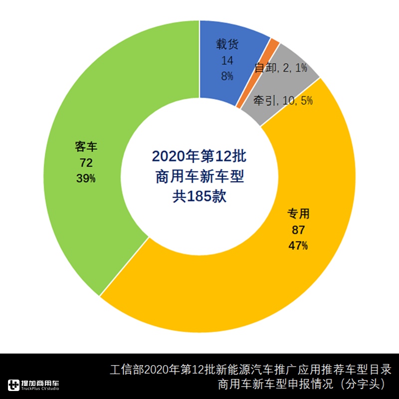 第12批新能源商用车新品出炉,有哪些亮点车型?推荐目录告诉你 - 第3张 - 提加商用车网 第12批新能源商用车新品出炉,有哪些亮点车型?推荐目录告诉你 - 第3张