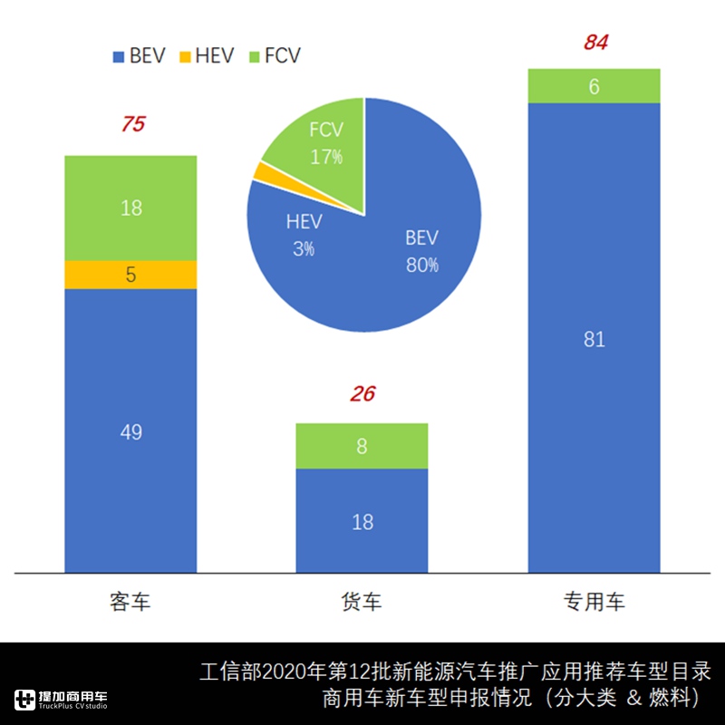 第12批新能源商用车新品出炉,有哪些亮点车型?推荐目录告诉你 - 第6张 - 提加商用车网 第12批新能源商用车新品出炉,有哪些亮点车型?推荐目录告诉你 - 第6张