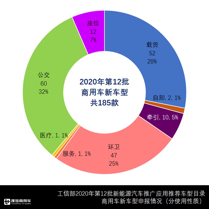 第12批新能源商用车新品出炉,有哪些亮点车型?推荐目录告诉你 - 第7张 - 提加商用车网 第12批新能源商用车新品出炉,有哪些亮点车型?推荐目录告诉你 - 第7张