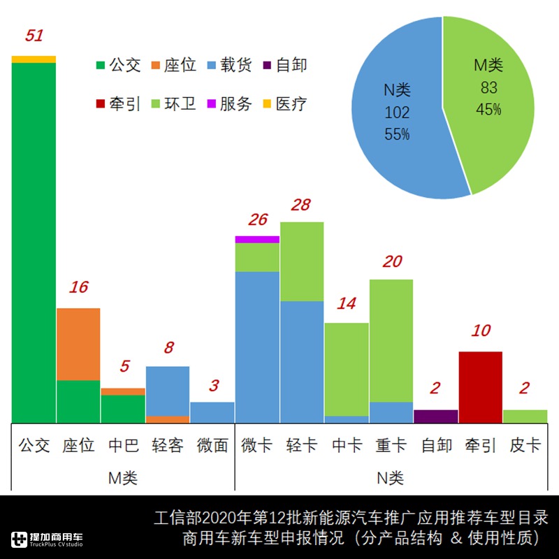 第12批新能源商用车新品出炉,有哪些亮点车型?推荐目录告诉你 - 第9张 - 提加商用车网 第12批新能源商用车新品出炉,有哪些亮点车型?推荐目录告诉你 - 第9张