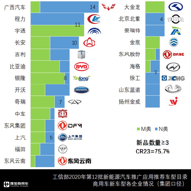 第12批新能源商用车新品出炉,有哪些亮点车型?推荐目录告诉你 - 第11张 - 提加商用车网 第12批新能源商用车新品出炉,有哪些亮点车型?推荐目录告诉你 - 第11张