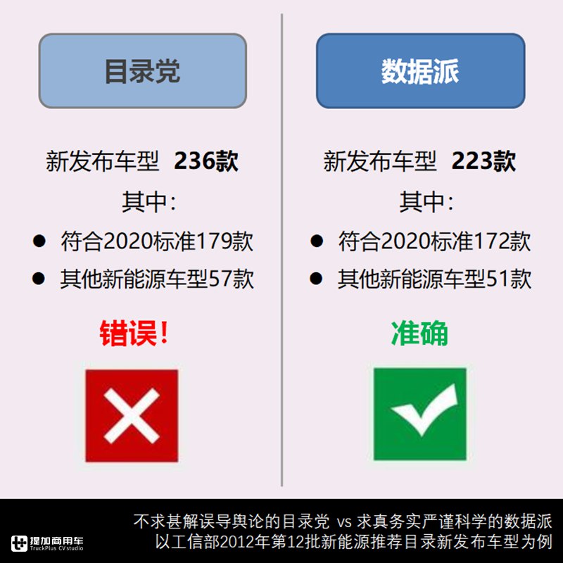 第12批新能源商用车新品出炉,有哪些亮点车型?推荐目录告诉你 - 第13张 - 提加商用车网 第12批新能源商用车新品出炉,有哪些亮点车型?推荐目录告诉你 - 第13张