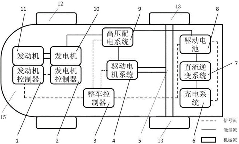 大功率电机无续航焦虑,陕汽推出新一代增程式电动载货车,欧卡风十足 - 第8张 - 提加商用车网 大功率电机无续航焦虑,陕汽推出新一代增程式电动载货车,欧卡风十足 - 第8张