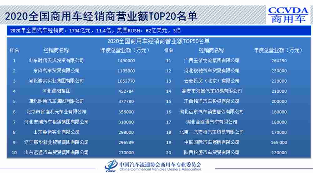 2021商用车行业发展趋势如何?请看中国商用车大会分析! - 第11张 - 提加商用车网 2021商用车行业发展趋势如何?请看中国商用车大会分析! - 第11张