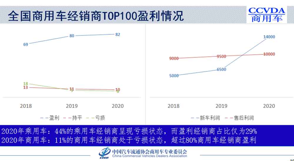 2021商用车行业发展趋势如何?请看中国商用车大会分析! - 第12张 - 提加商用车网 2021商用车行业发展趋势如何?请看中国商用车大会分析! - 第12张
