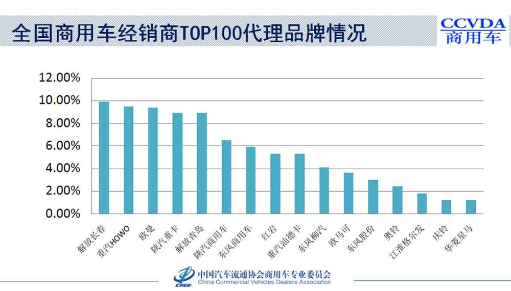 2021商用车行业发展趋势如何?请看中国商用车大会分析! - 第13张 - 提加商用车网 2021商用车行业发展趋势如何?请看中国商用车大会分析! - 第13张