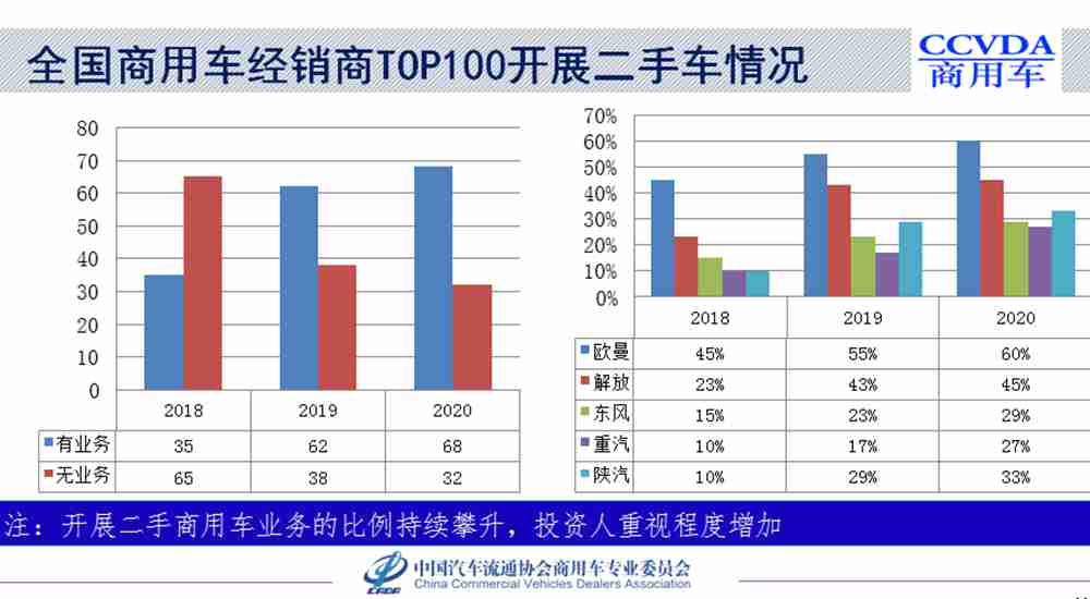 2021商用车行业发展趋势如何?请看中国商用车大会分析! - 第14张 - 提加商用车网 2021商用车行业发展趋势如何?请看中国商用车大会分析! - 第14张