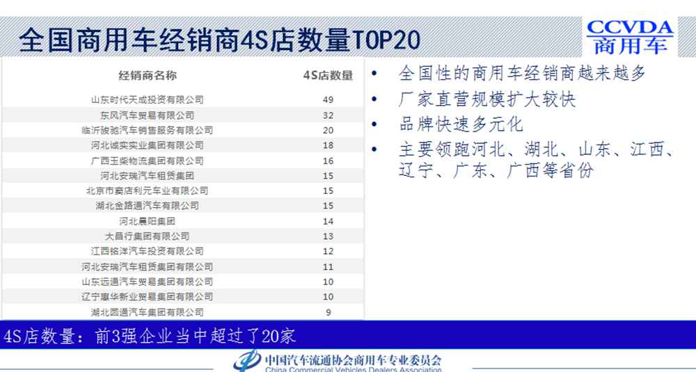 2021商用车行业发展趋势如何?请看中国商用车大会分析! - 第15张 - 提加商用车网 2021商用车行业发展趋势如何?请看中国商用车大会分析! - 第15张