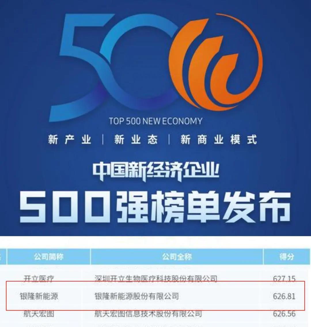 创新谋发展 ,银隆荣登中国新经济企业500强榜单 - 第1张 - 提加商用车网 创新谋发展 ,银隆荣登中国新经济企业500强榜单 - 第1张