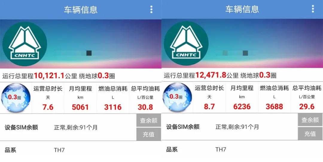 无忧换档、更低自重,这辆车每年可节省油费3.2万元! - 第1张 - 提加商用车网 无忧换档、更低自重,这辆车每年可节省油费3.2万元! - 第1张