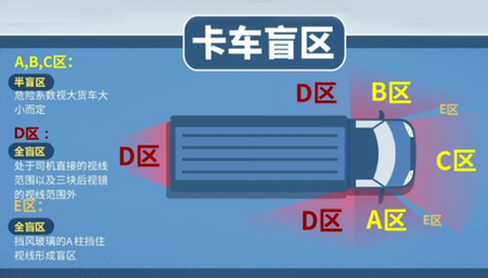 行车必备,这些卡车盲区您知道吗?老司机都收藏了! - 第1张 - 提加商用车网 行车必备,这些卡车盲区您知道吗?老司机都收藏了! - 第1张