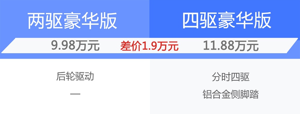 豪华版足够,行政版越级,长安凯程F70自动挡配置解析 - 第6张 - 提加商用车网 豪华版足够,行政版越级,长安凯程F70自动挡配置解析 - 第6张