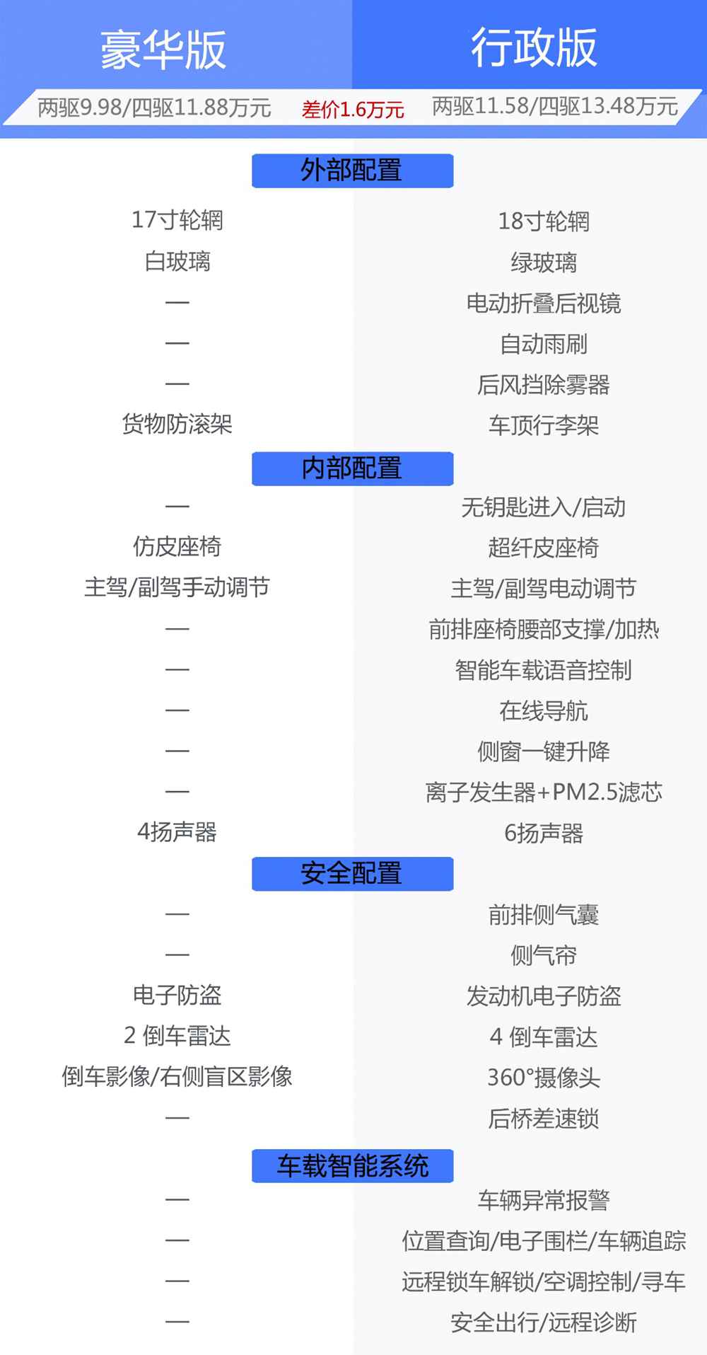 豪华版足够,行政版越级,长安凯程F70自动挡配置解析 - 第8张 - 提加商用车网 豪华版足够,行政版越级,长安凯程F70自动挡配置解析 - 第8张