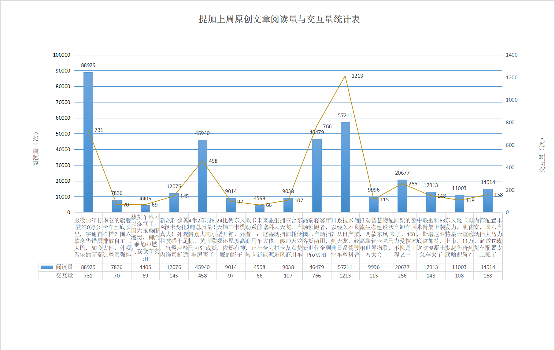 经典日系驾驶室车型科普,新世代全顺Pro实拍,提加一周好文推荐 - 第11张 - 提加商用车网 经典日系驾驶室车型科普,新世代全顺Pro实拍,提加一周好文推荐 - 第11张