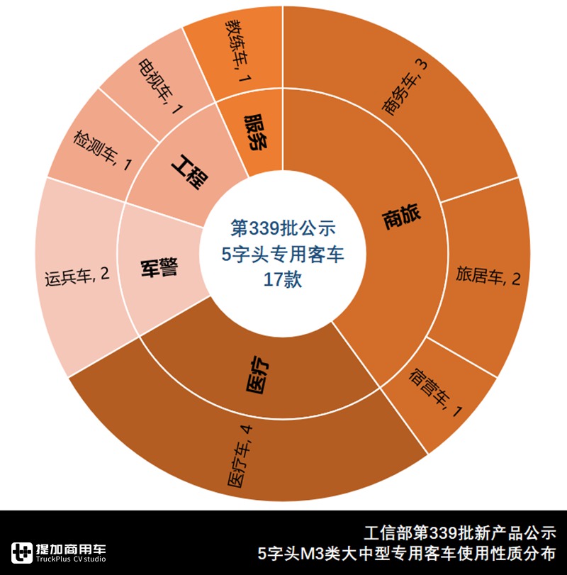 大中型客车92款,铰接成为电动化新领域,339批客车公告来了 - 第13张 - 提加商用车网 大中型客车92款,铰接成为电动化新领域,339批客车公告来了 - 第13张