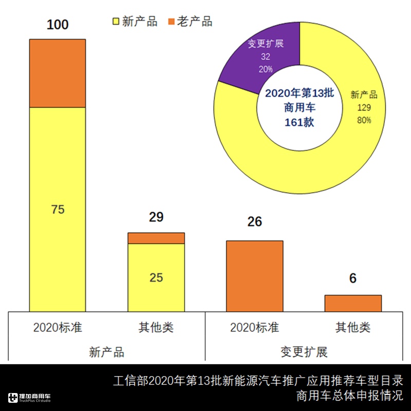 三一推出纯电自卸车,新能源商用车新品推荐目录2020收官盘点 - 第2张 - 提加商用车网 三一推出纯电自卸车,新能源商用车新品推荐目录2020收官盘点 - 第2张