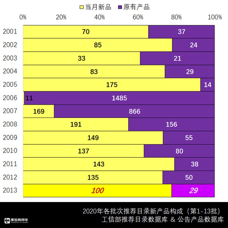 三一推出纯电自卸车,新能源商用车新品推荐目录2020收官盘点 - 第3张 - 提加商用车网 三一推出纯电自卸车,新能源商用车新品推荐目录2020收官盘点 - 第3张
