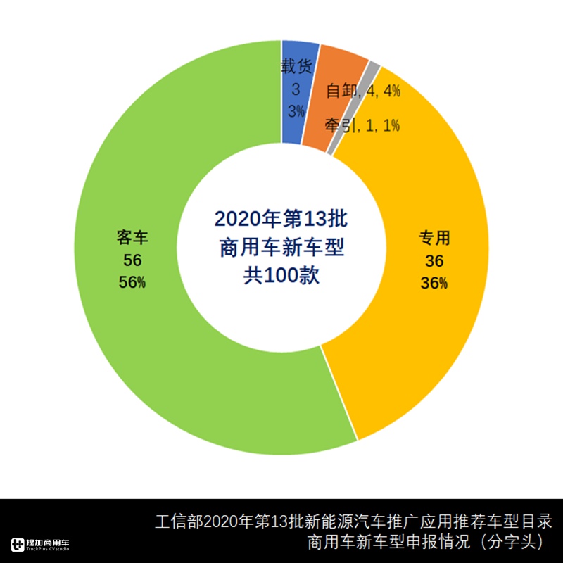 三一推出纯电自卸车,新能源商用车新品推荐目录2020收官盘点 - 第5张 - 提加商用车网 三一推出纯电自卸车,新能源商用车新品推荐目录2020收官盘点 - 第5张