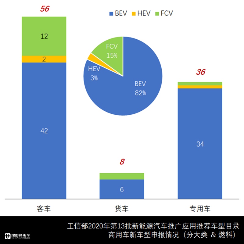 三一推出纯电自卸车,新能源商用车新品推荐目录2020收官盘点 - 第7张 - 提加商用车网 三一推出纯电自卸车,新能源商用车新品推荐目录2020收官盘点 - 第7张