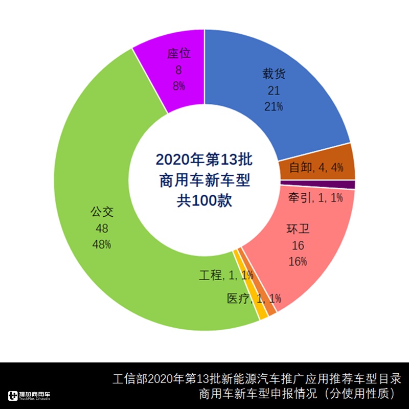三一推出纯电自卸车,新能源商用车新品推荐目录2020收官盘点 - 第10张 - 提加商用车网 三一推出纯电自卸车,新能源商用车新品推荐目录2020收官盘点 - 第10张