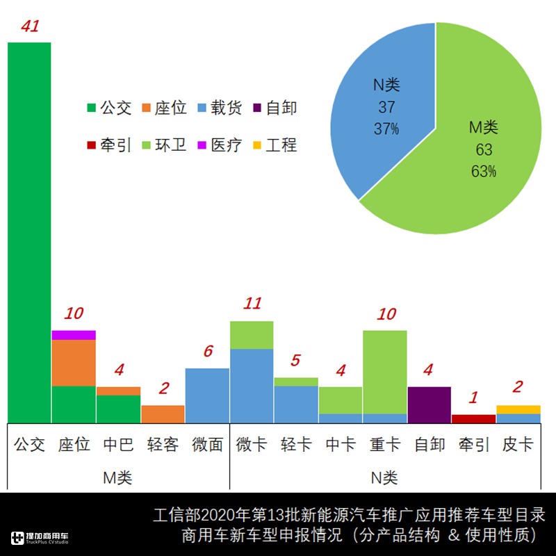 三一推出纯电自卸车,新能源商用车新品推荐目录2020收官盘点 - 第11张 - 提加商用车网 三一推出纯电自卸车,新能源商用车新品推荐目录2020收官盘点 - 第11张