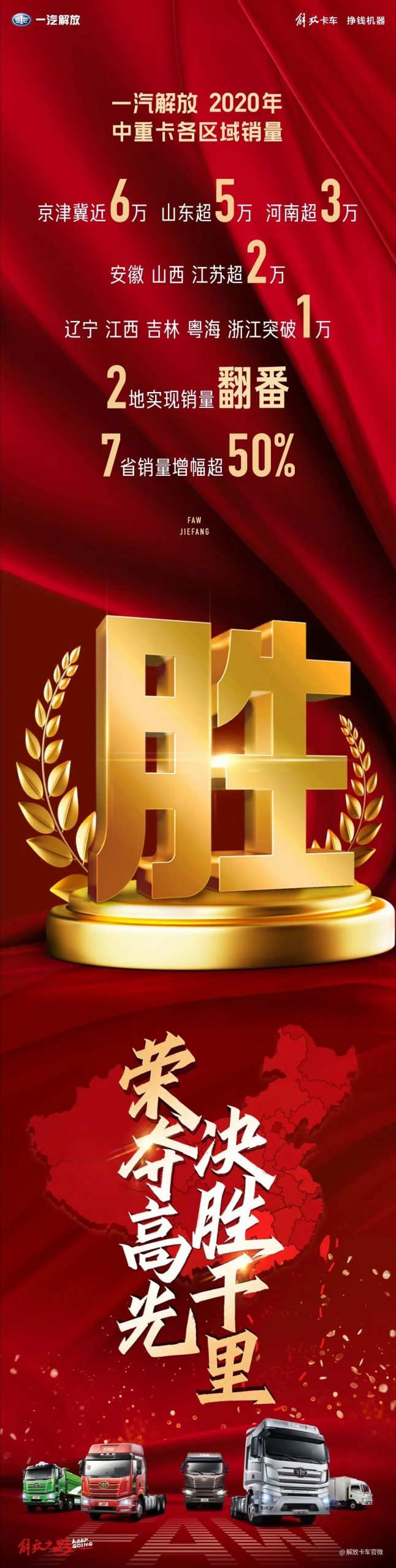 中重卡销量近40万辆,轻卡销量近10万辆,一汽解放2020年成绩单出炉! - 第3张 - 提加商用车网 中重卡销量近40万辆,轻卡销量近10万辆,一汽解放2020年成绩单出炉! - 第3张