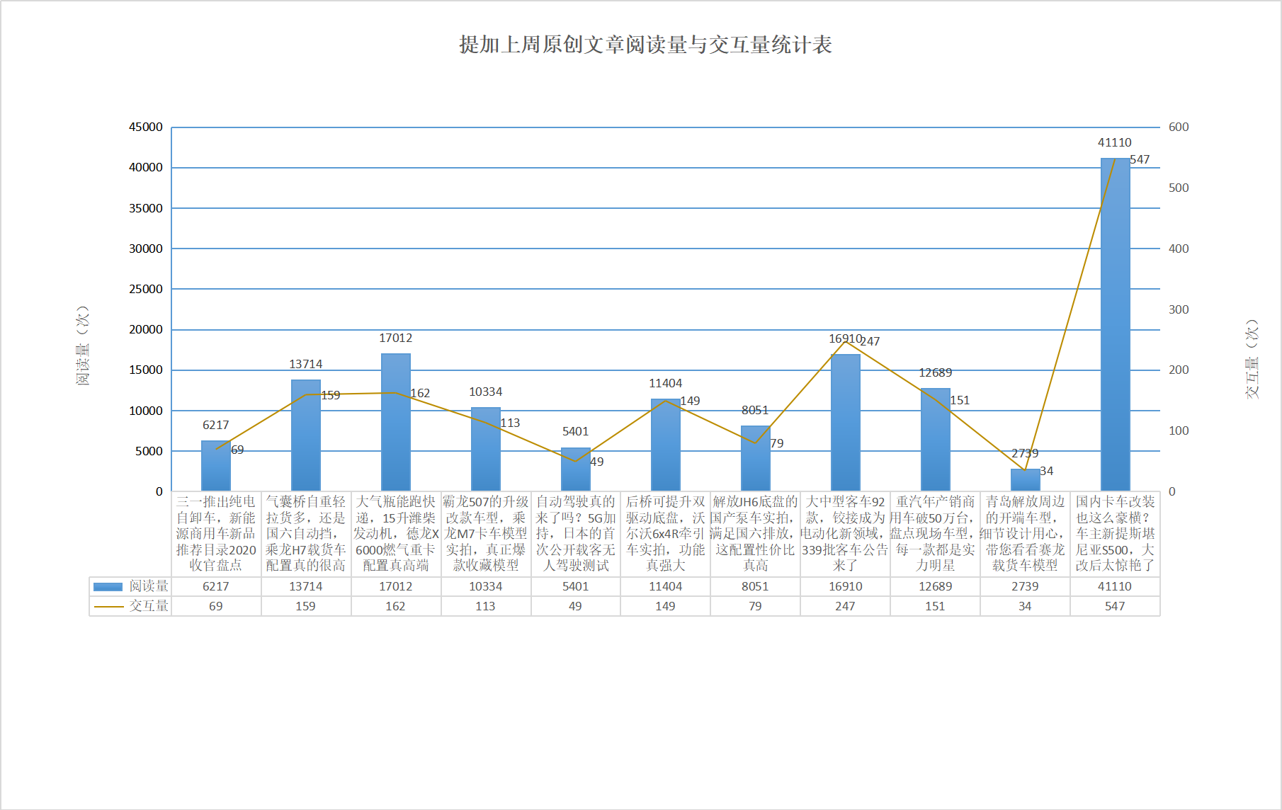 车主改装斯堪尼亚造型惊艳,德龙X6000燃气重卡配置高端,提加一周好文推荐 - 第11张 - 提加商用车网 车主改装斯堪尼亚造型惊艳,德龙X6000燃气重卡配置高端,提加一周好文推荐 - 第11张