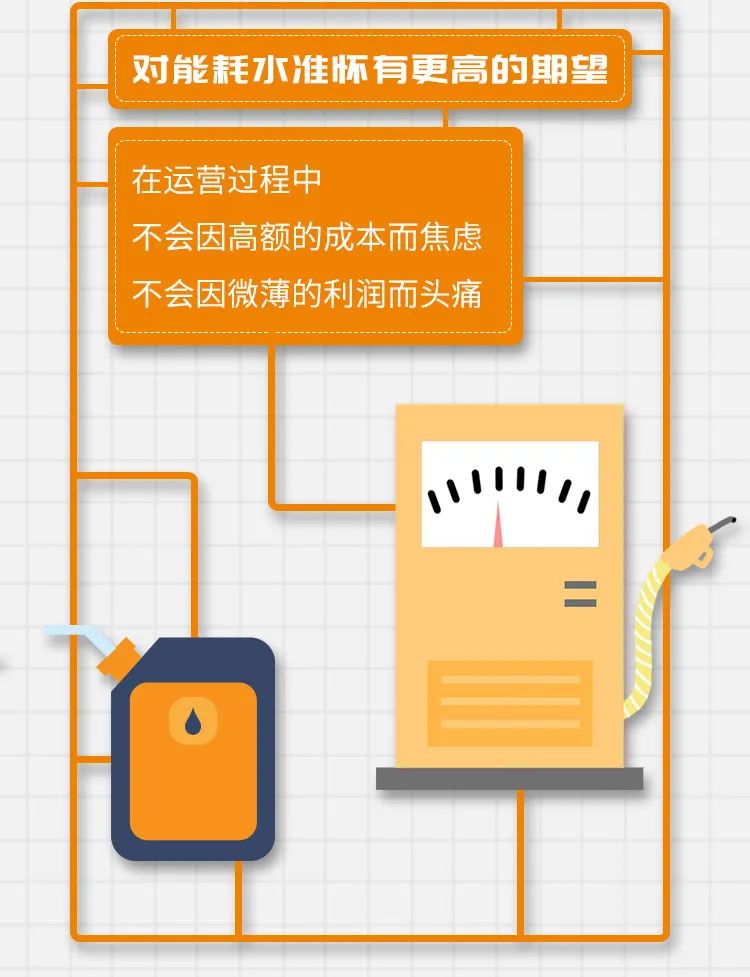 德龙M3000 S: 勇往直前 追寻全新价值 - 第2张