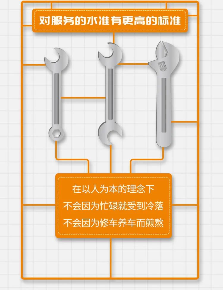 德龙M3000 S: 勇往直前 追寻全新价值 - 第5张