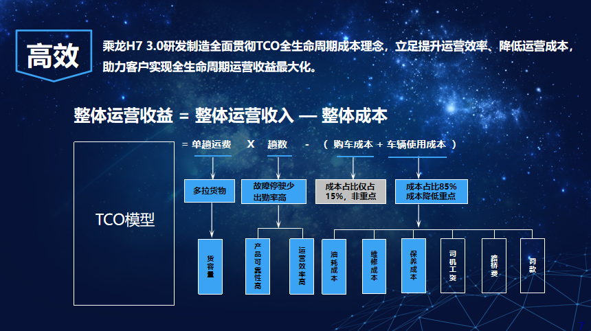 助力快运提质升级!乘龙H7 3.0获“年度口碑快运重卡”奖! - 第2张 - 提加商用车网 助力快运提质升级!乘龙H7 3.0获“年度口碑快运重卡”奖! - 第2张