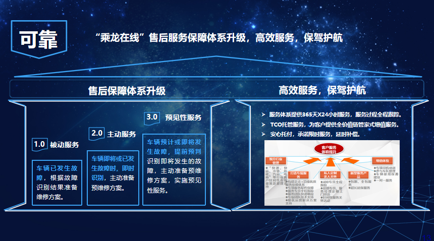 助力快运提质升级!乘龙H7 3.0获“年度口碑快运重卡”奖! - 第8张 - 提加商用车网 助力快运提质升级!乘龙H7 3.0获“年度口碑快运重卡”奖! - 第8张