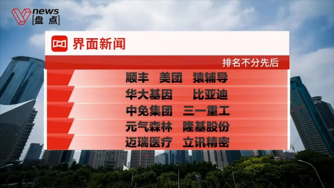 权威评比!三一重工:2020年度最风光公司! - 第1张 - 提加商用车网 权威评比!三一重工:2020年度最风光公司! - 第1张