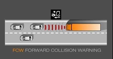 2021年想多赚钱、高出勤少受罪还安全?开乘龙H7轻奢版 - 第6张 - 提加商用车网 2021年想多赚钱、高出勤少受罪还安全?开乘龙H7轻奢版 - 第6张