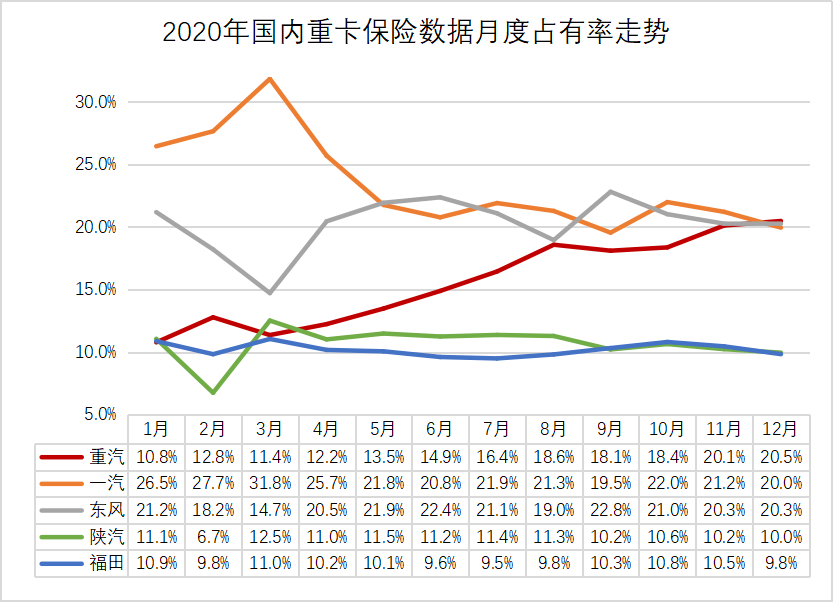全线起势!中国重汽涨停的背后逻辑 - 第4张 - 提加商用车网 全线起势!中国重汽涨停的背后逻辑 - 第4张