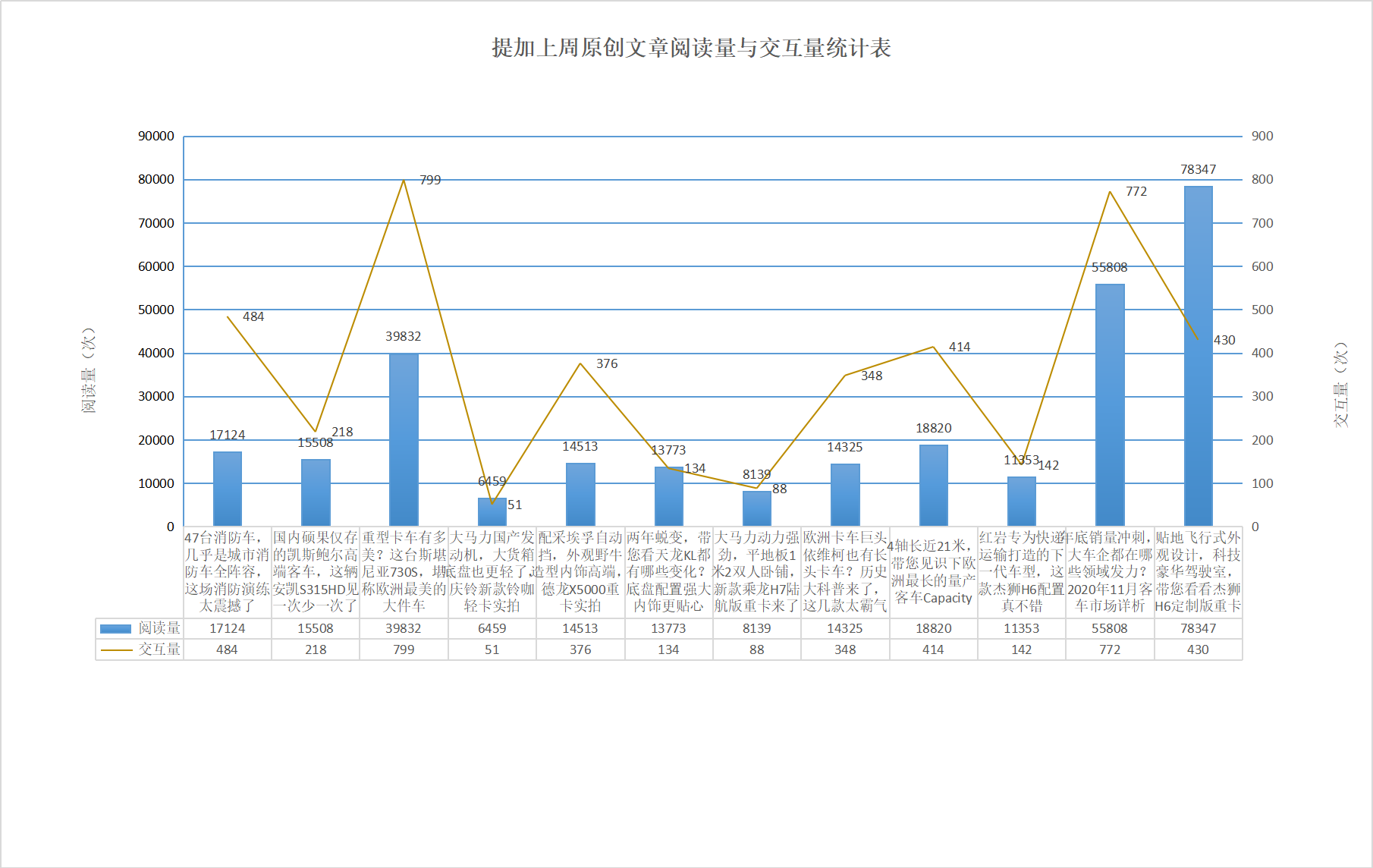 红岩第6代标杆重卡杰狮H6亮相,带您看欧洲最长的量产客车capacity,提加一周好文推荐 - 第11张 - 提加商用车网 红岩第6代标杆重卡杰狮H6亮相,带您看欧洲最长的量产客车capacity,提加一周好文推荐 - 第11张