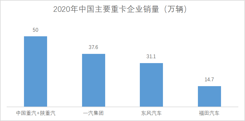 新的全球第一重卡制造商诞生 - 第1张 - 提加商用车网 新的全球第一重卡制造商诞生 - 第1张