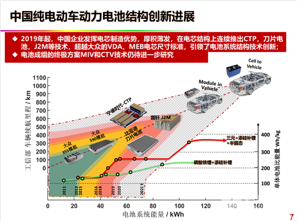 欧阳明高:以绿色化和智能化为基础迎接第四次工业革命 - 第2张 - 提加商用车网 欧阳明高:以绿色化和智能化为基础迎接第四次工业革命 - 第2张